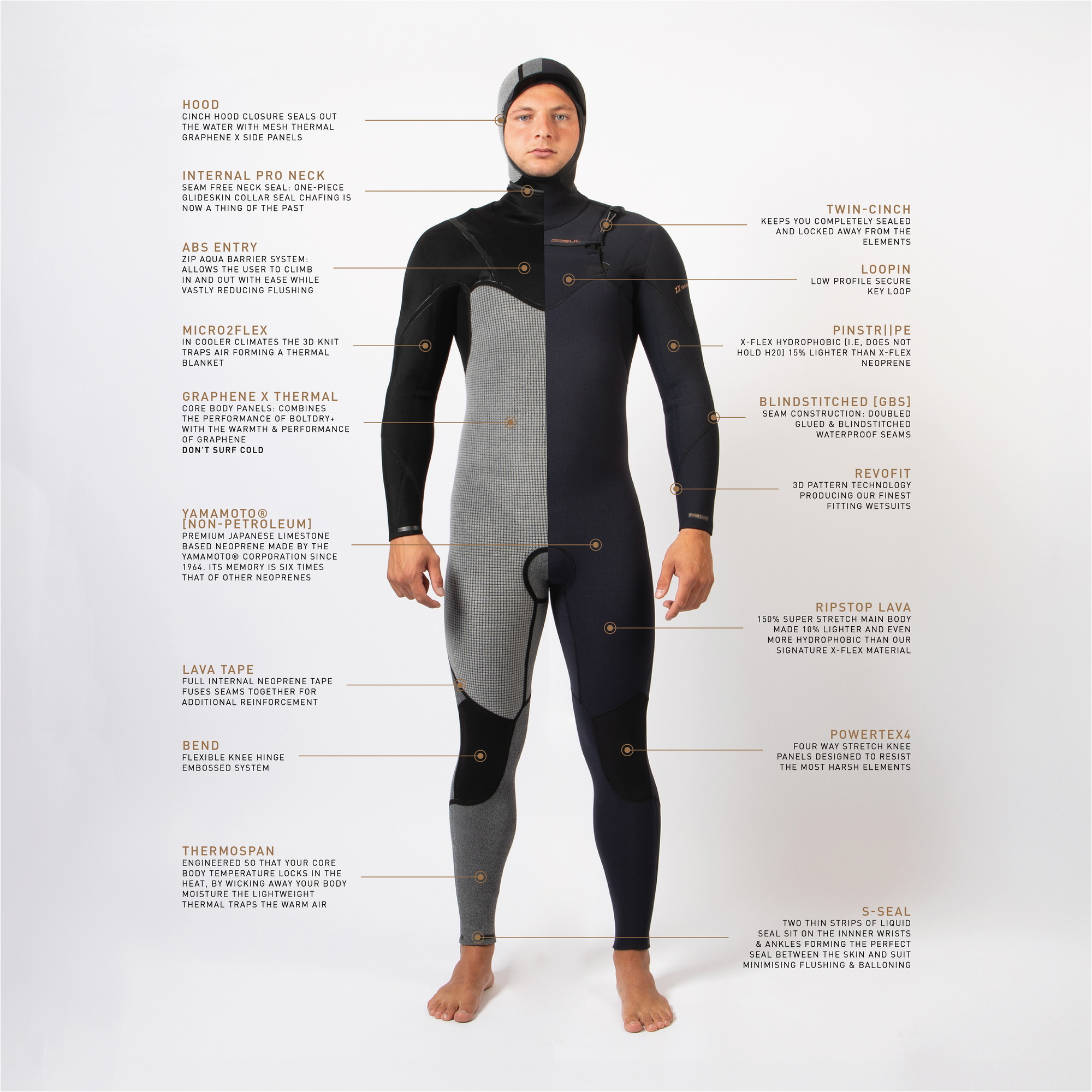 2026 Gul Mens Viper 6/5/4mm Yamamoto Hooded Chest Zip Wetsuit VR1225 - Black