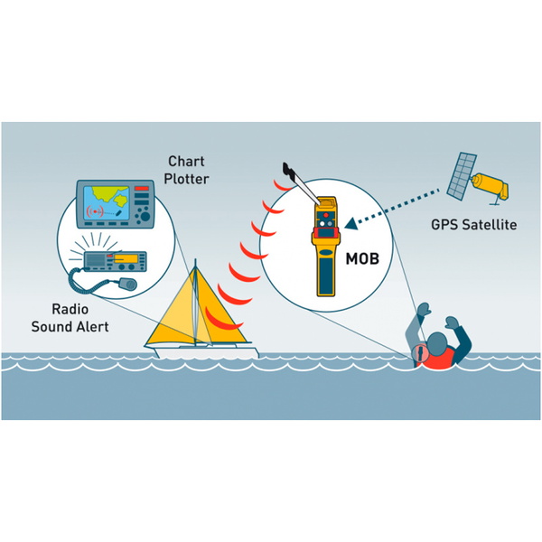 2021 Ocean Signal Rescue ME MOB1 EPI3100