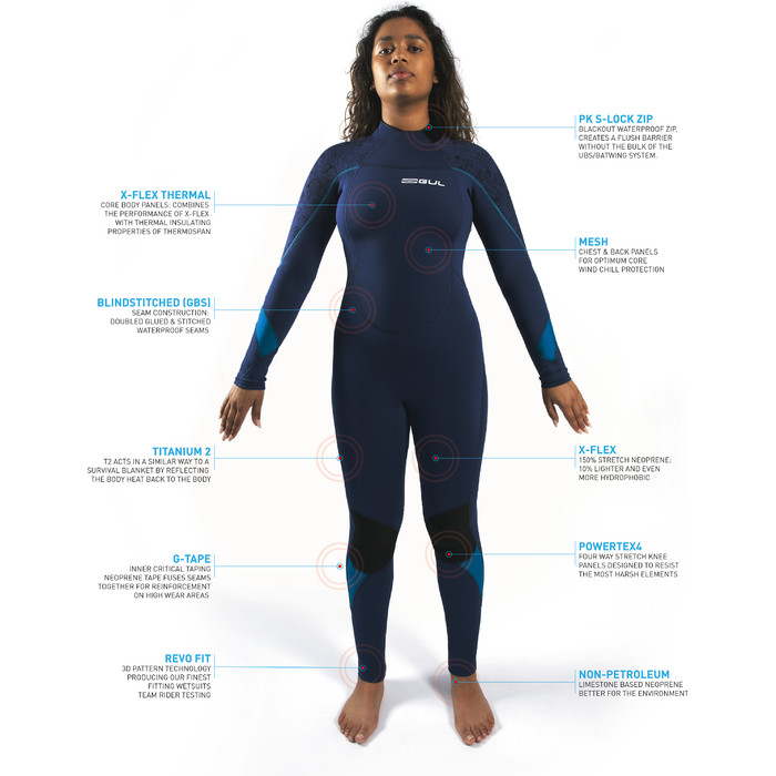 2024 Gul Womens Response 4/3mm GBS Back Zip Wetsuit RE1248-C1 - Teal / Marbel