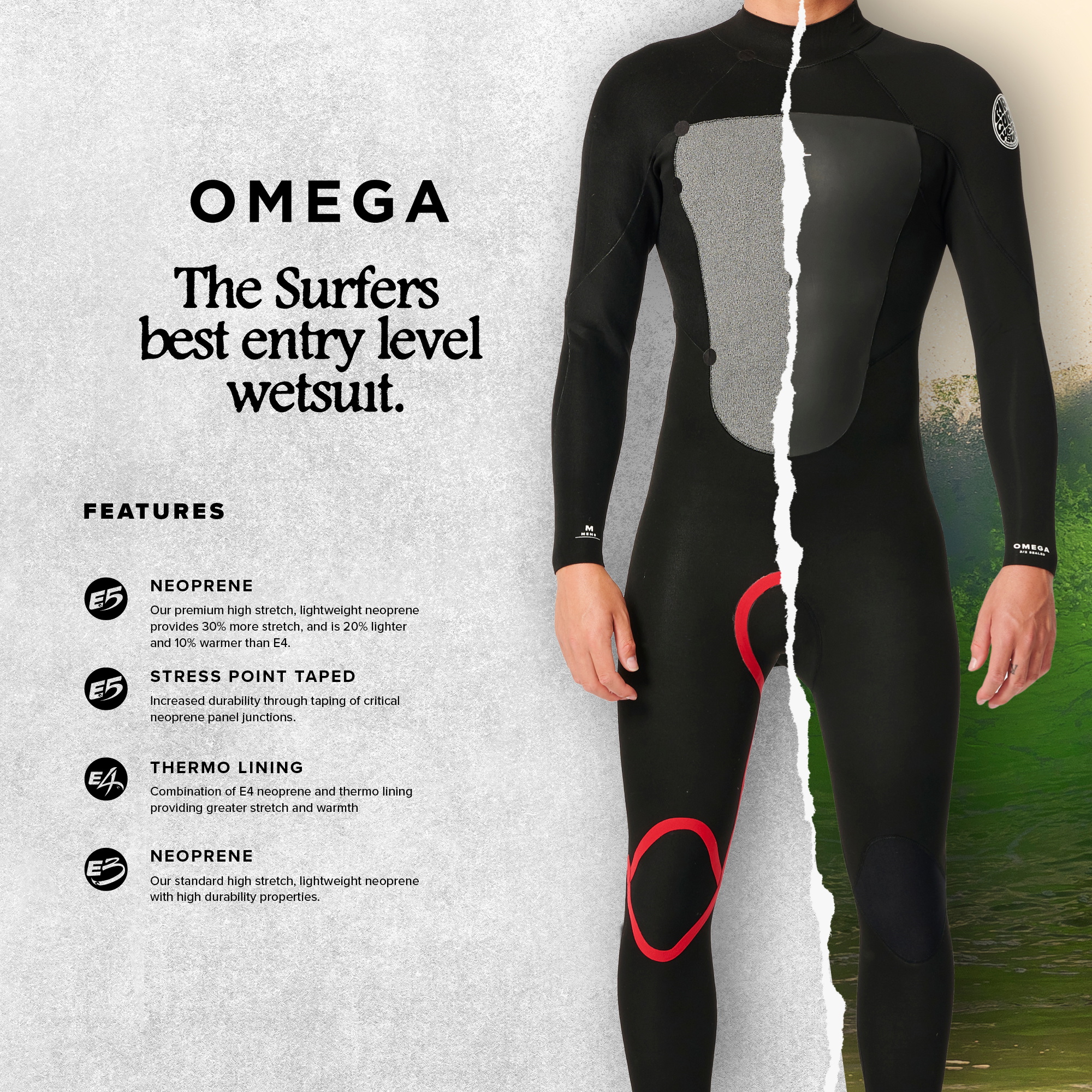 Rip Curl Omega feature panel billed as the best entry level wetsuit, showing a black and grey suit