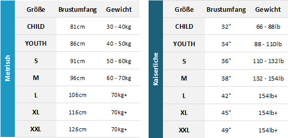 Gill Marine BA 19 0 Grentabelle