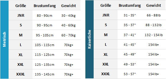 Gul Code Zero BA 19 Mens Grentabelle