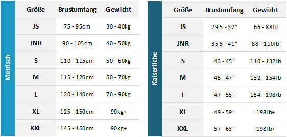 Gul Gamma BA 19 0 Größentabelle