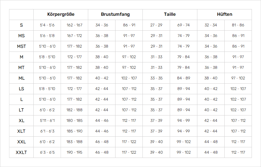 Gul Mens Wetsuits 19 0 Grentabelle