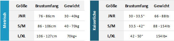 Gul Rec BA 19 0 Grentabelle