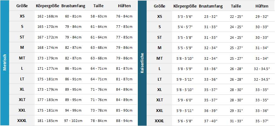 Prolimit Womens Wetsuits 2021 Womens Grentabelle