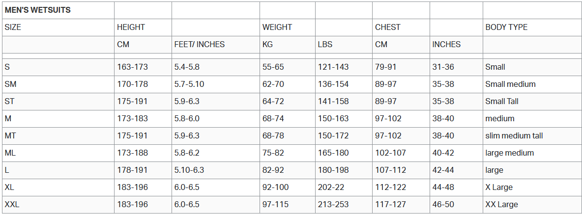 Zone3 Mens Wetsuits 0 Grentabelle