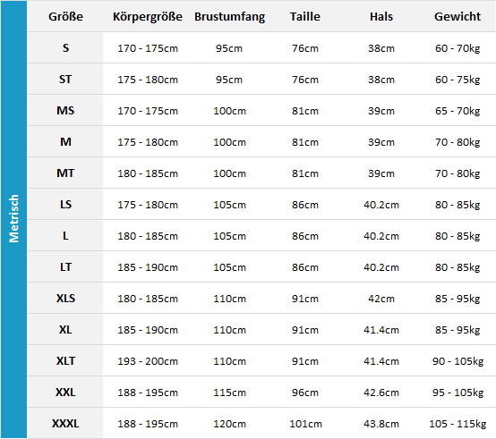 Peak Mens Wetsuits 22 0 Grentabelle