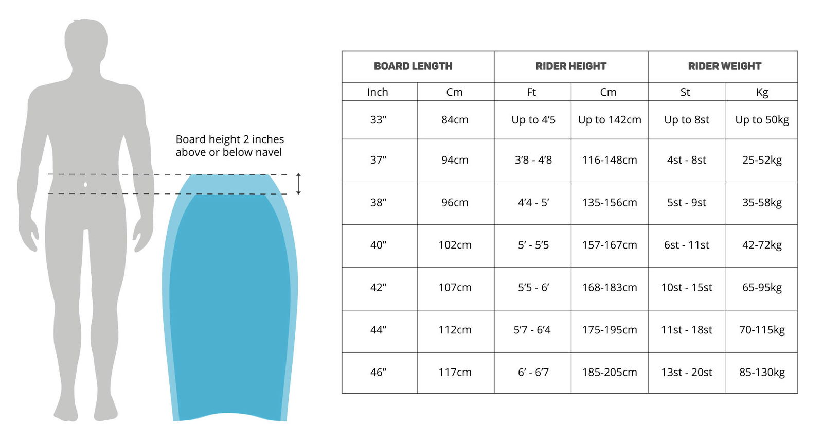 Gul Bodyboards 19 0 Grentabelle