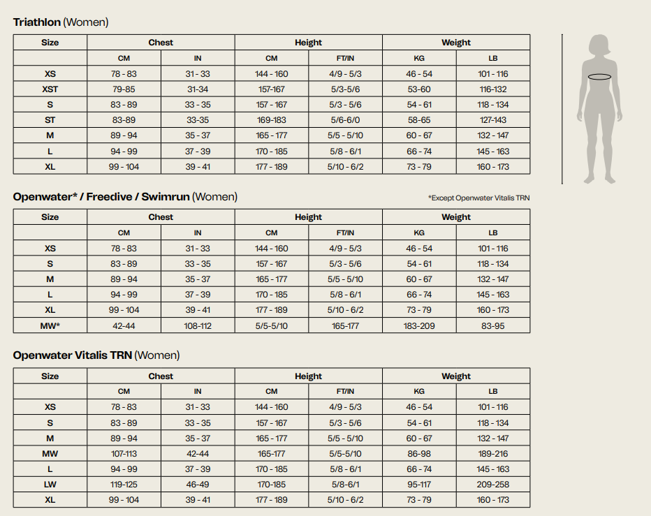 Orca Womens Wetsuit 21 0 Size Chart